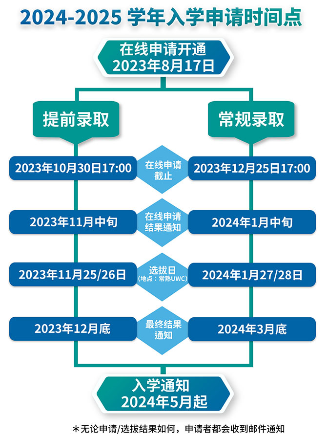 2024-2025 Timeline_Chinese.jpg