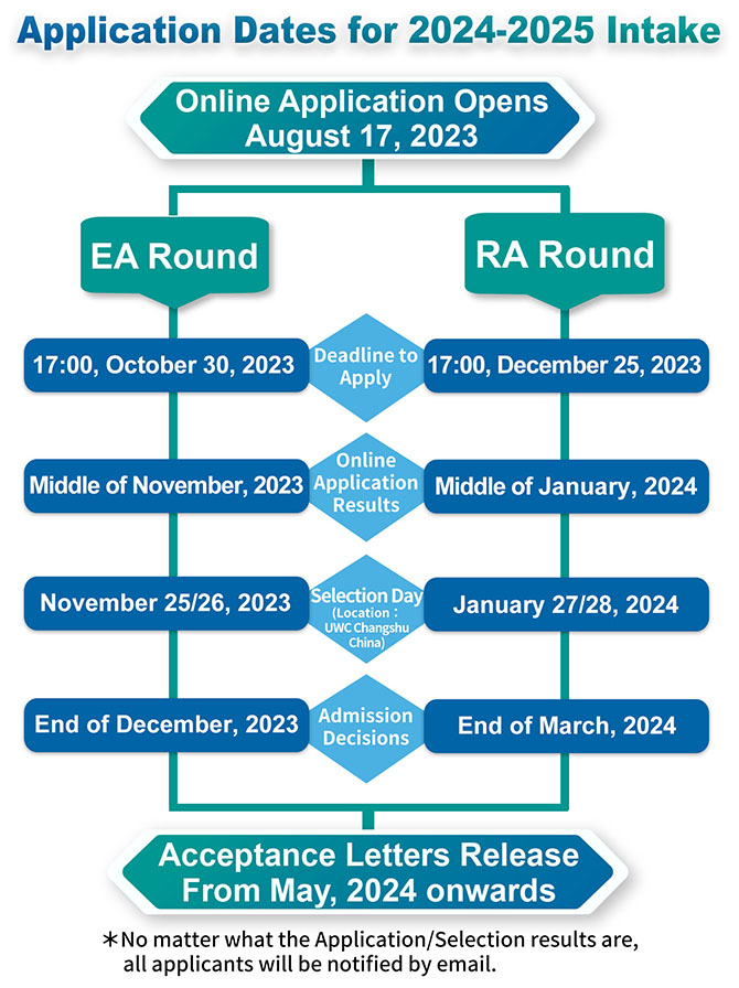 2024-2025 Timeline_English.jpg
