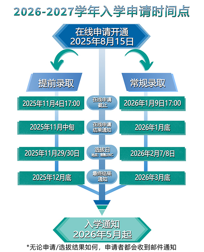2026-2027 Timeline_Chinese.jpg