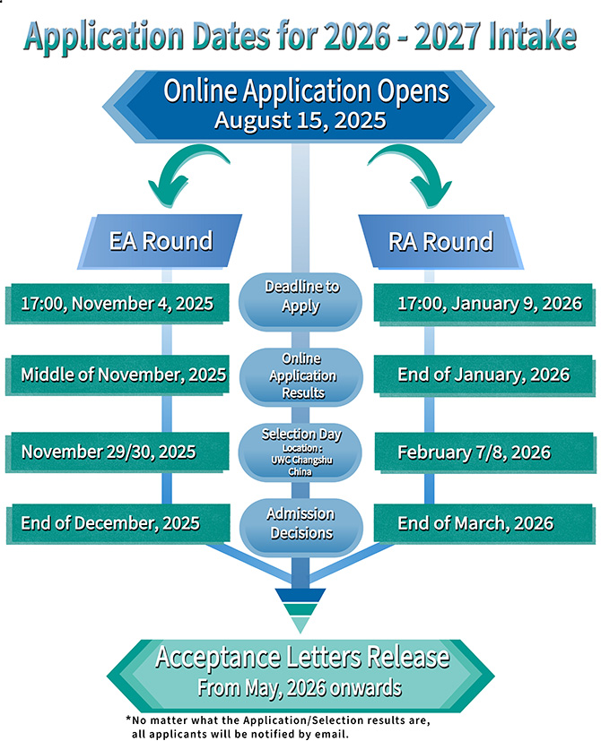 2026-2027 Timeline_English.jpg